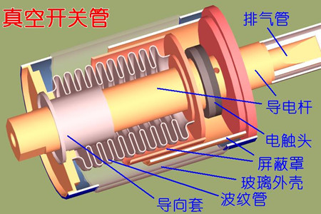 真空開關(guān)管的真空度如何檢測？五種檢測方法！